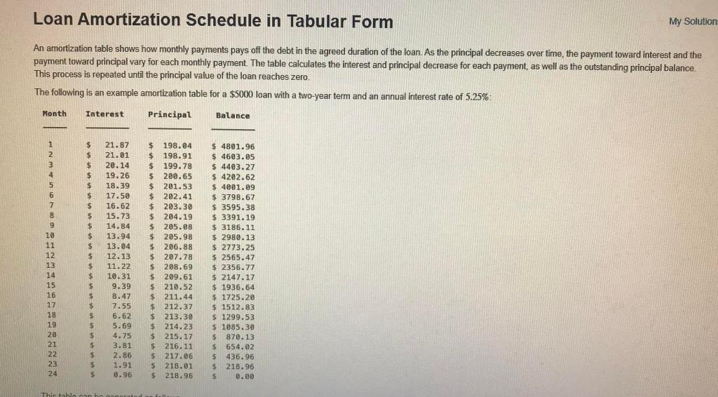 Loan Amortization Schedule in Tabular Form An