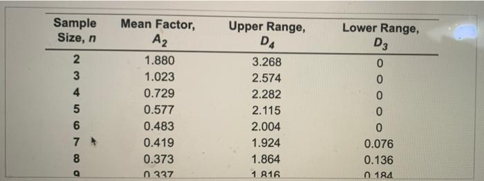 Refer to Table 56.1 - Factors for Computing