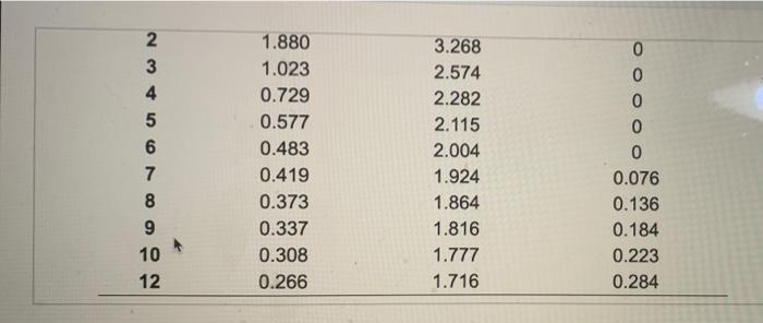 Refer to Table 56.1 - Factors for Computing