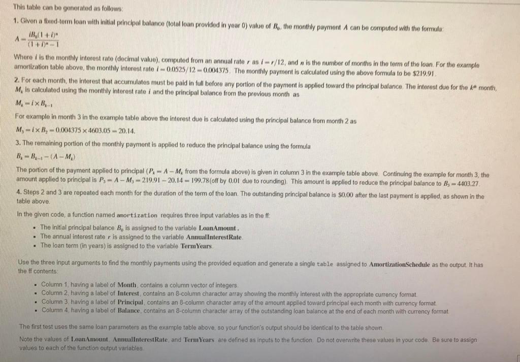 Loan Amortization Schedule in Tabular Form An