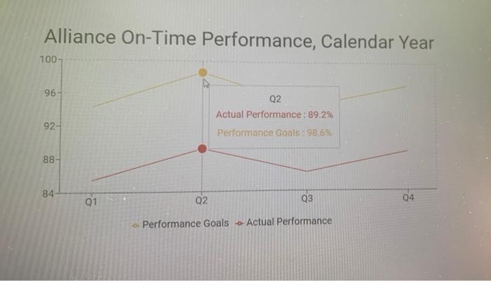 Based on the chart, which step in the control