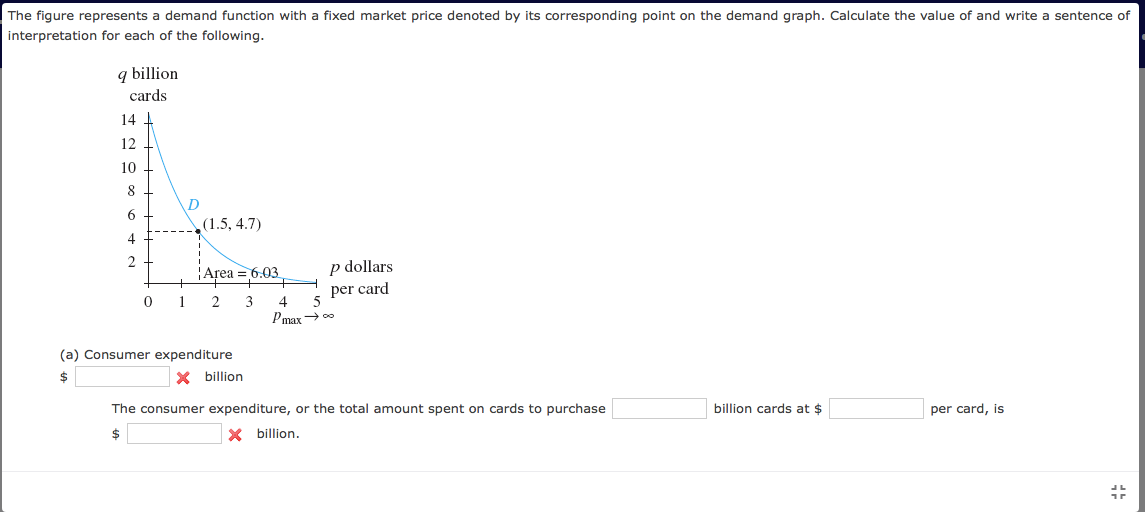 The figure represents a demand function with a