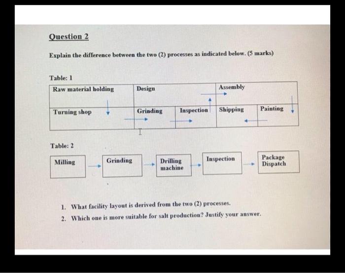 Question 2 Explain the difference between the two
