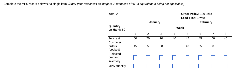 Complete the MPS record below for a single item.