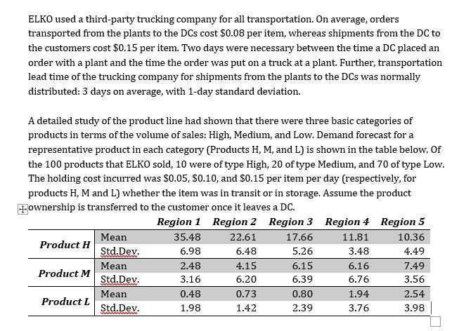 a ELKO, a manufacturer of lighting fixtures, has