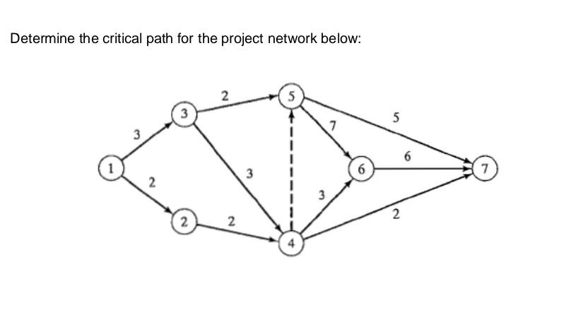 Determine the critical path for the project