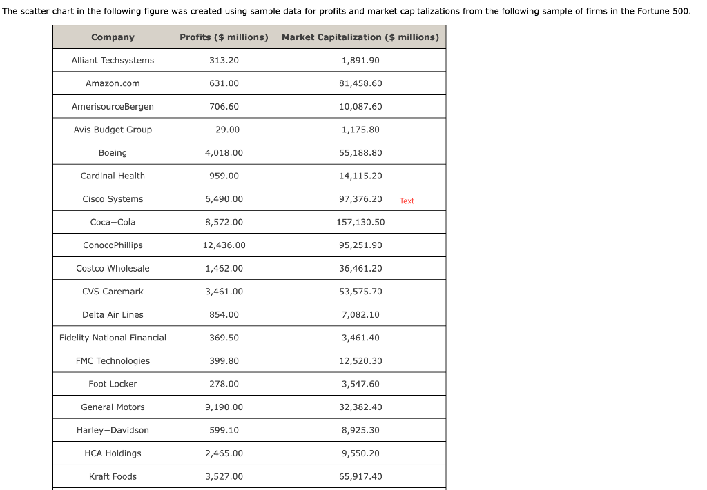 The scatter chart in the following figure was