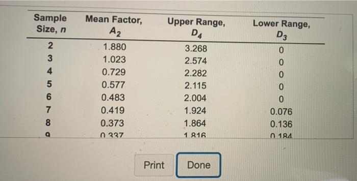 the control limits for the 3-sigma R-chart are: