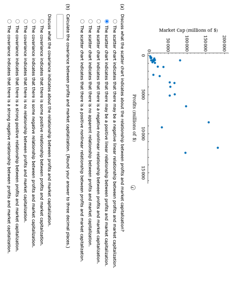 The scatter chart in the following figure was