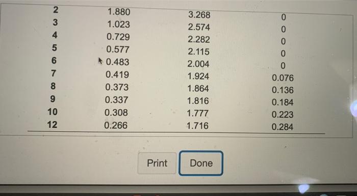 the control limits for the 3-sigma R-chart are: