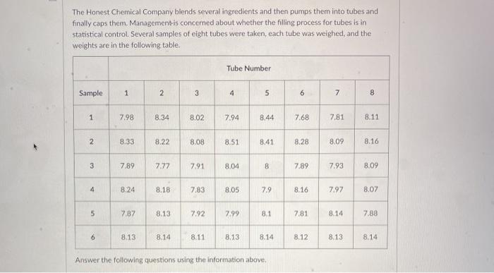 The Honest Chemical Company blends several