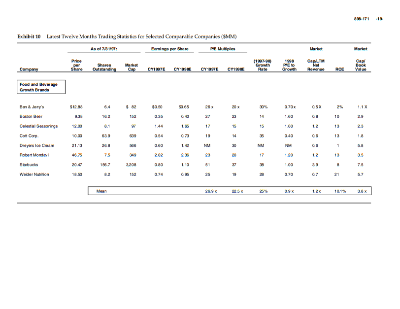 What will be the exit strategy for Nantucket