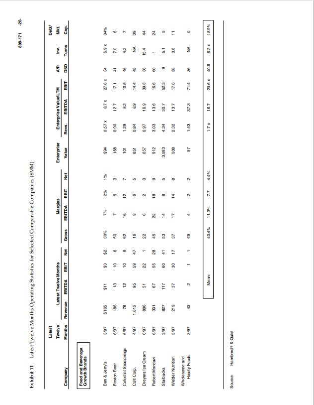 What will be the exit strategy for Nantucket