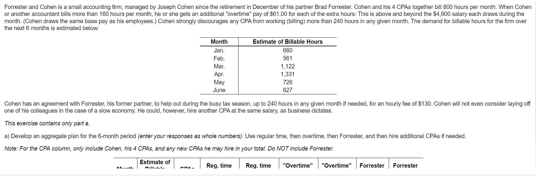 Forrester and Cohen is a small accounting firm,