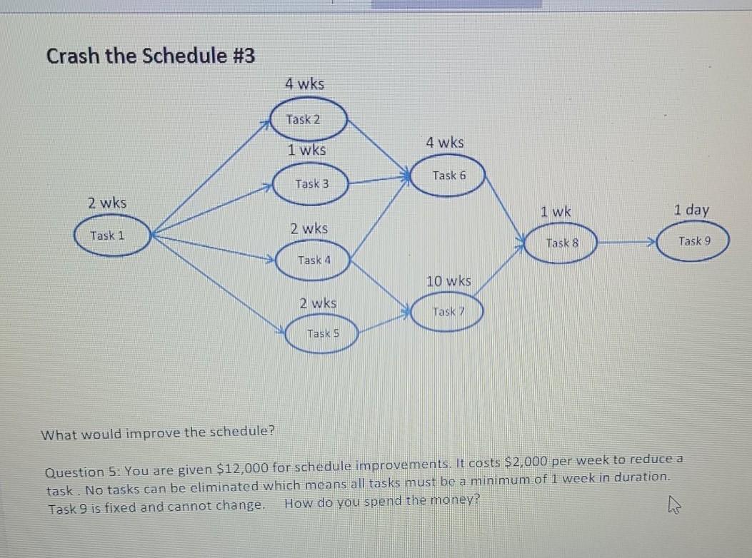 Crash the Schedule #3 4 wks Task 2 4 wks 1 wks