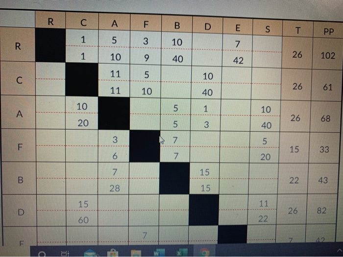 R. C A F D E S T PP 1 5 3 10 R 7 1 10 9 26 40 102