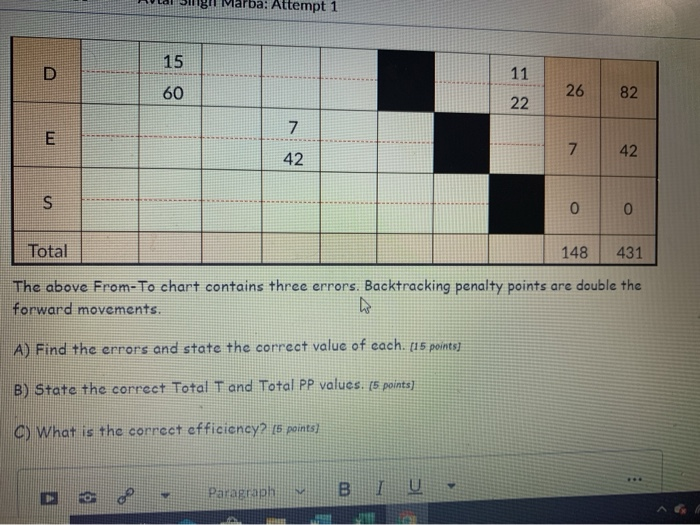 R. C A F D E S T PP 1 5 3 10 R 7 1 10 9 26 40 102