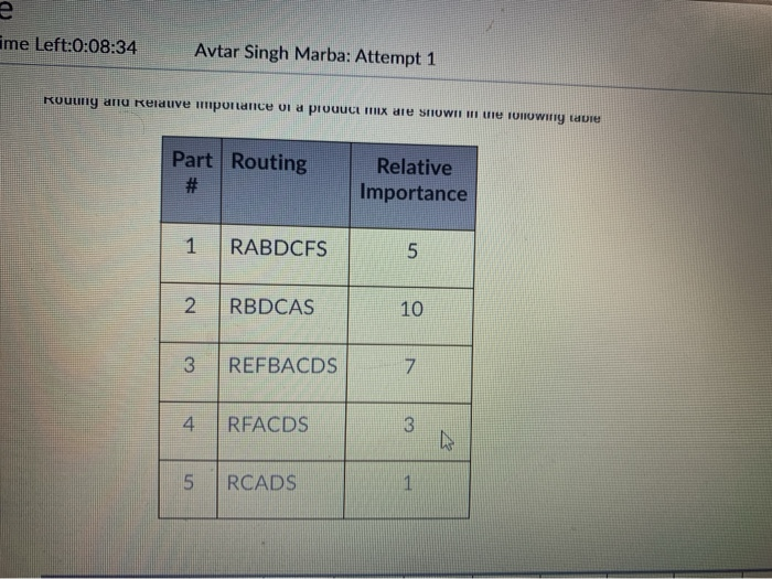 R. C A F D E S T PP 1 5 3 10 R 7 1 10 9 26 40 102