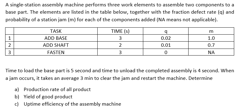 A single-station assembly machine performs three