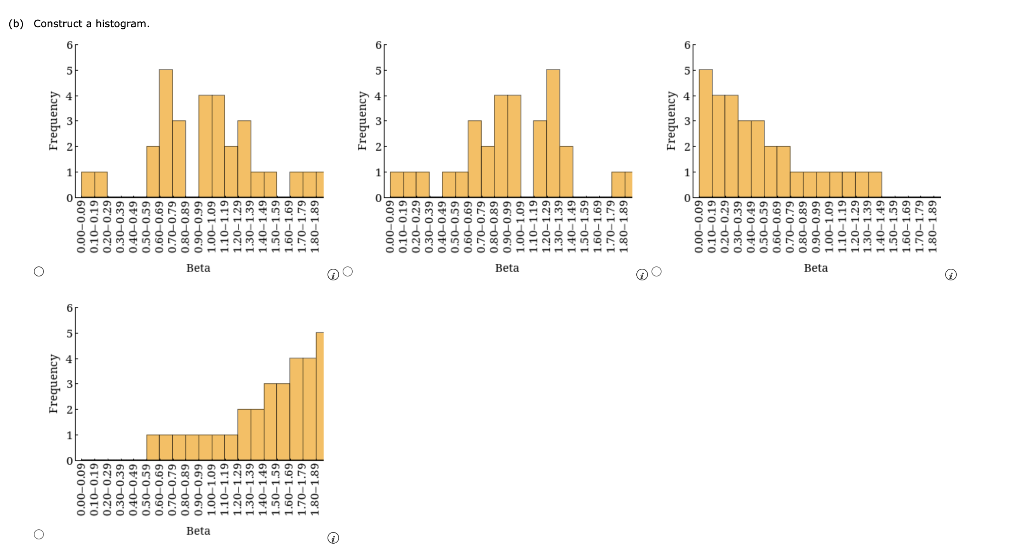 (a) Construct a frequency distribution and