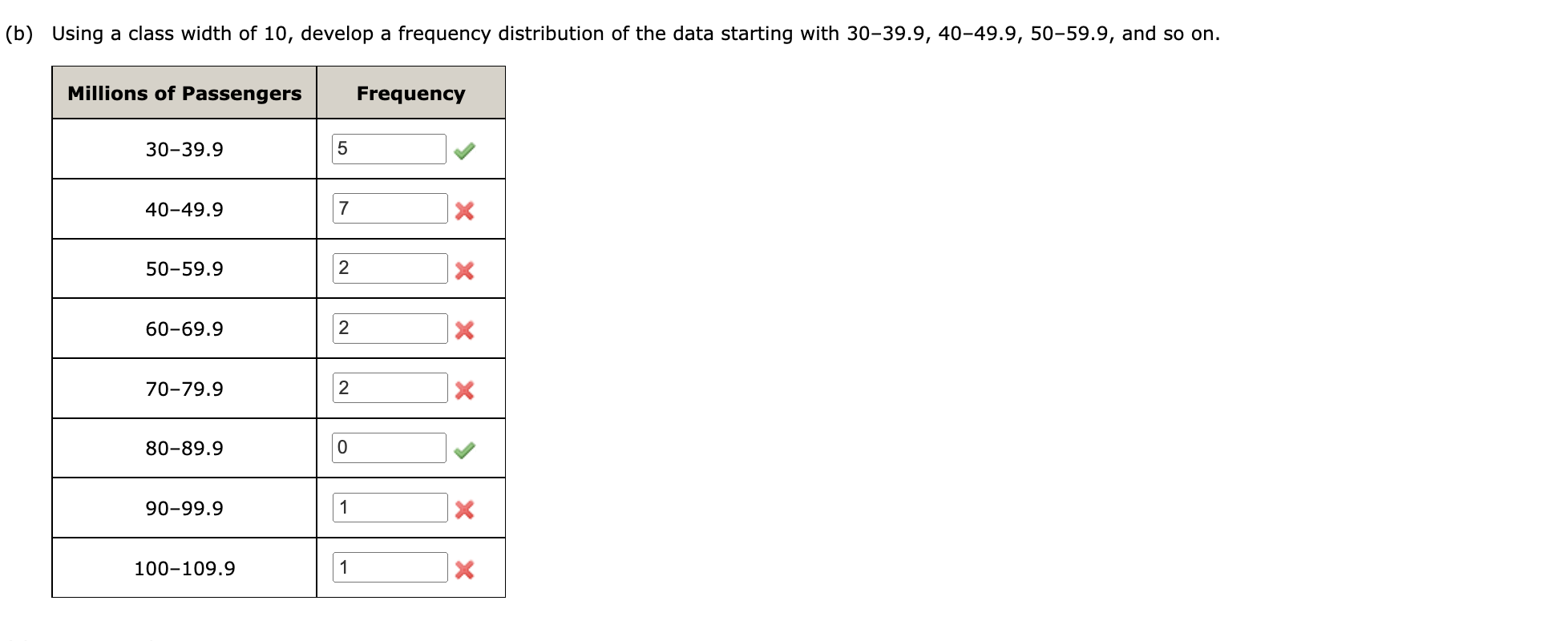 (a) Construct a frequency distribution and