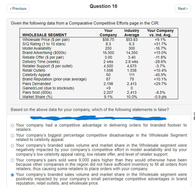 Is chosen selection correct? Question 16 <