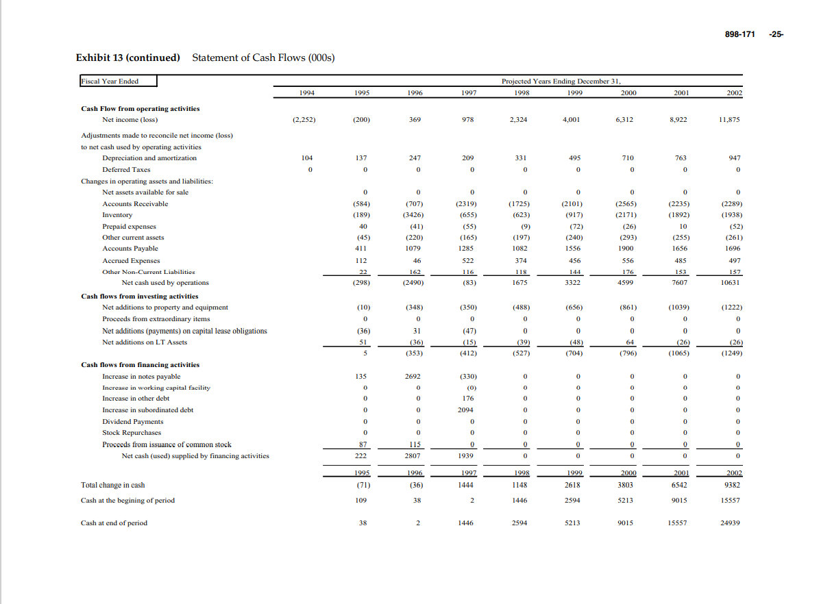 What will be the exit strategy for Nantucket