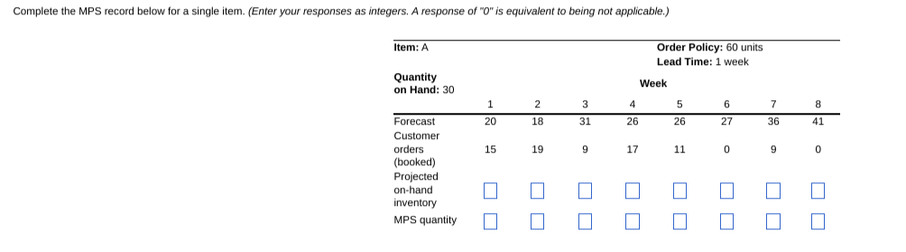 Complete the MPS record below for a single item.