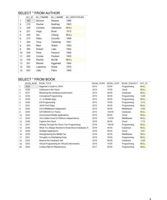please help asap Case: The CIS Department at Tiny
