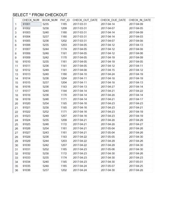 please help asap Case: The CIS Department at Tiny