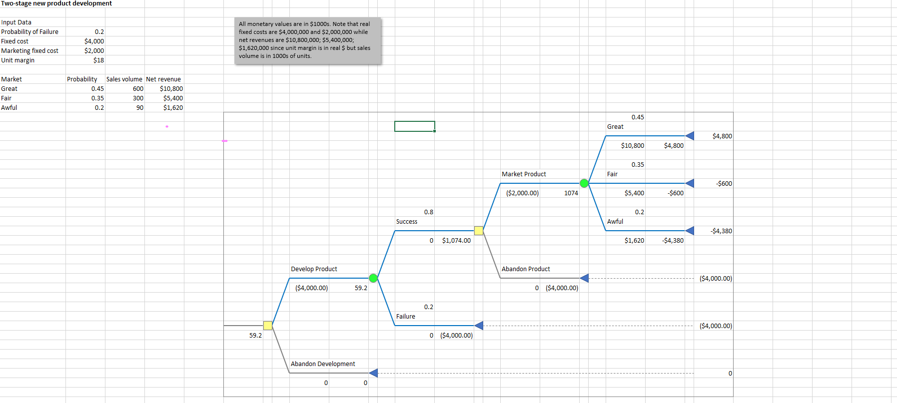 Use a Data Table to show the solution's