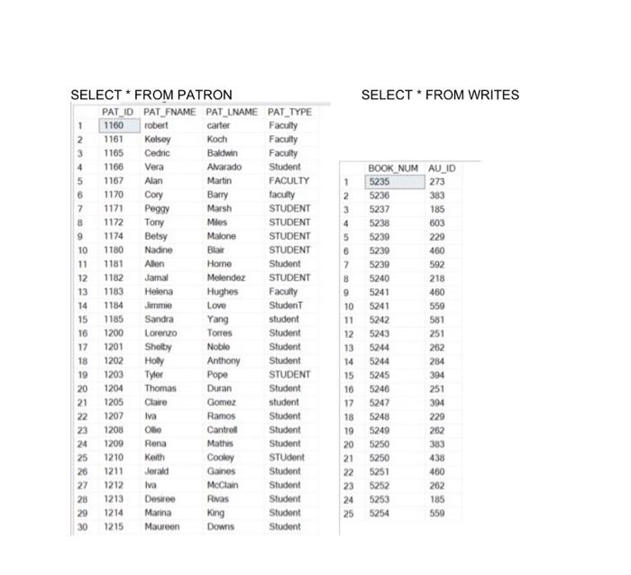 please help asap Case: The CIS Department at Tiny