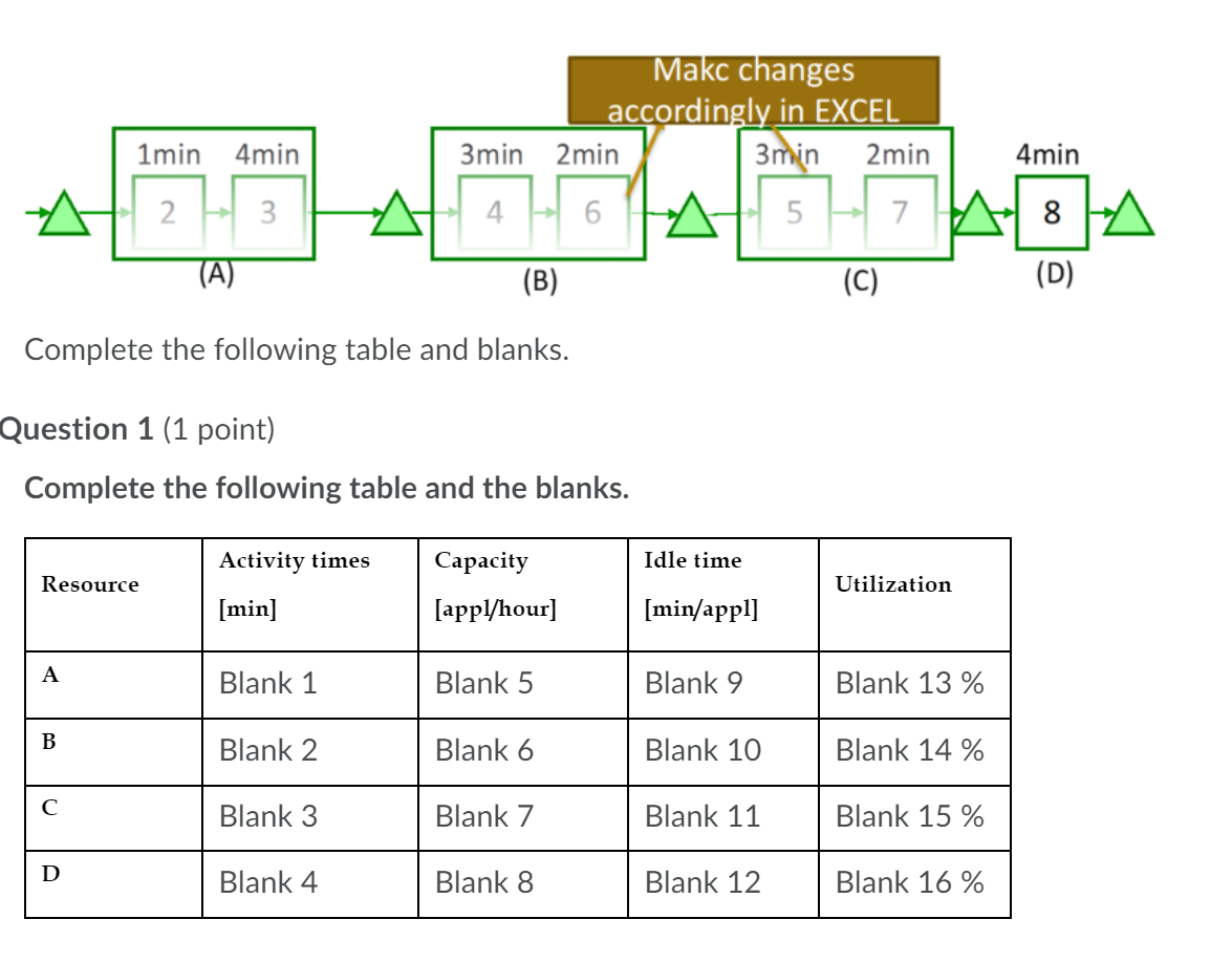 Makc changes accordingly in EXCEL 3min 2min 3min