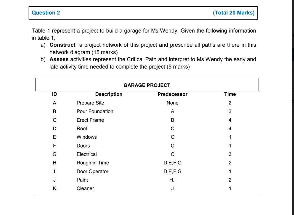Question 2 Table 1 represent a project to build a