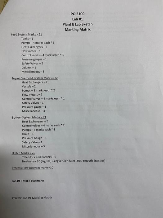 PO 2100 Lab #1 Plant E Lab Sketch Class: Process
