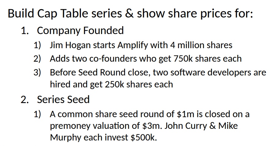 Build Cap Table series & show share prices for: