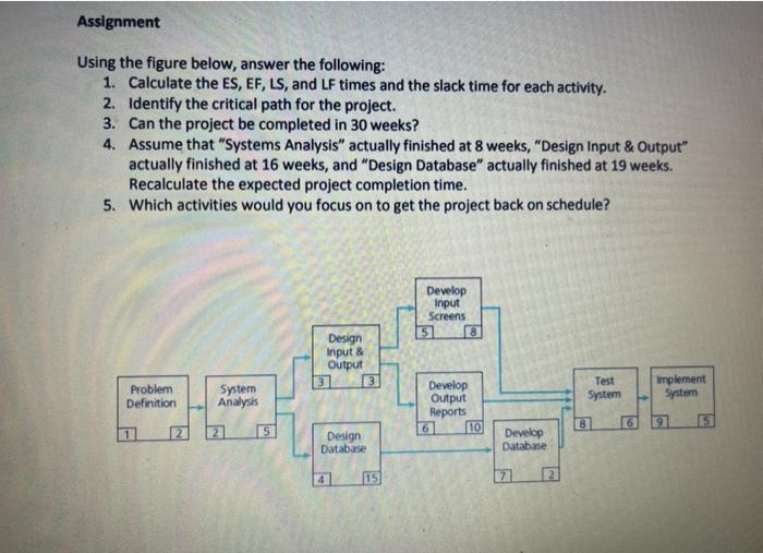 Assignment Using the figure below, answer the