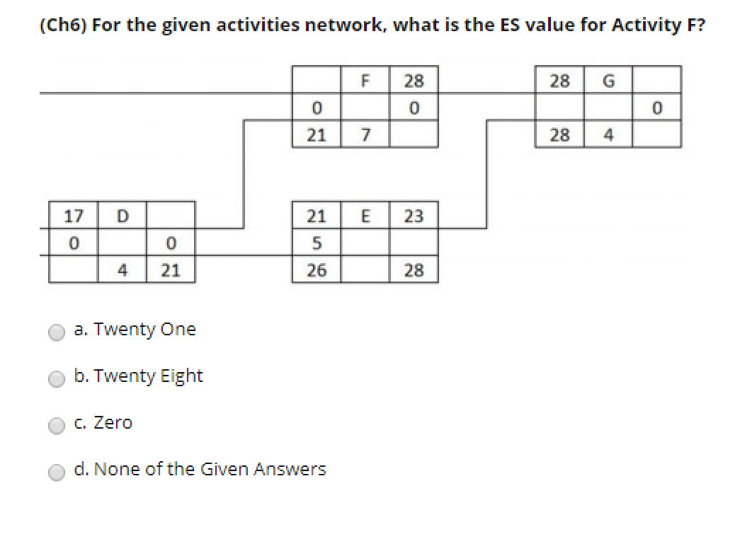 (Ch6) For the given activities network, what is