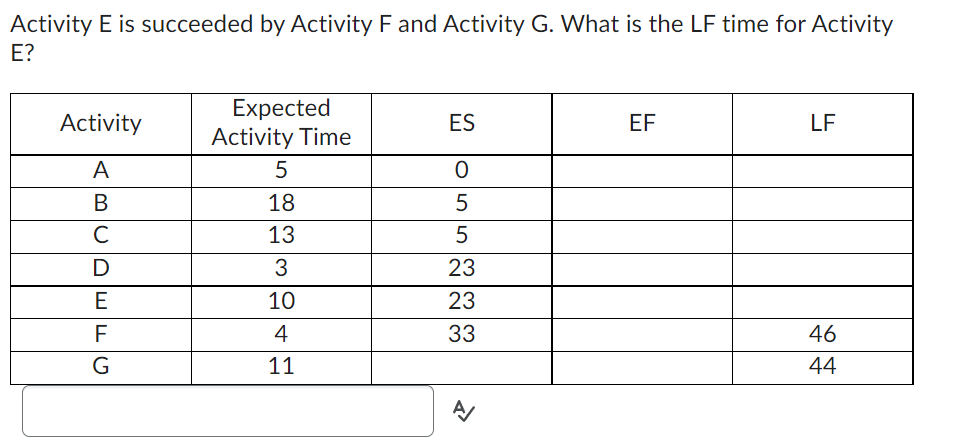 Activity E is succeeded by Activity F and