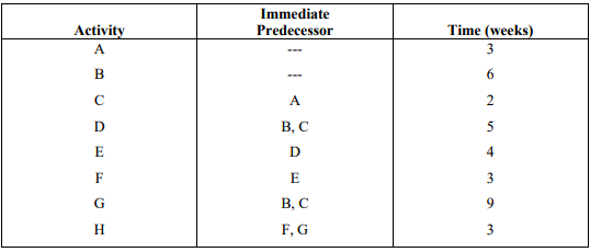 Please Solve in a work or excel document. Thanks!