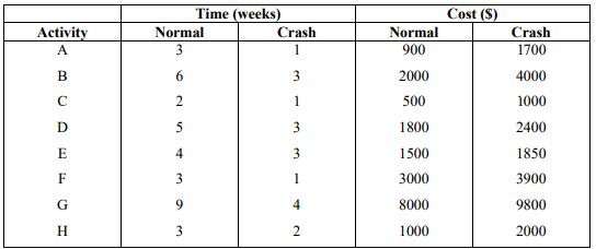 Please Solve in a work or excel document. Thanks!