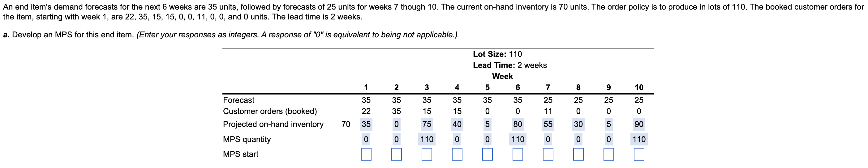 An end item's demand forecasts for the next 6