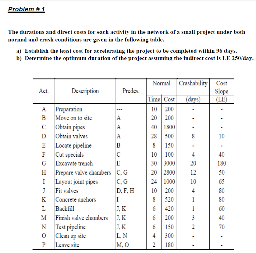 Please solve from scratch and do not copy-paste