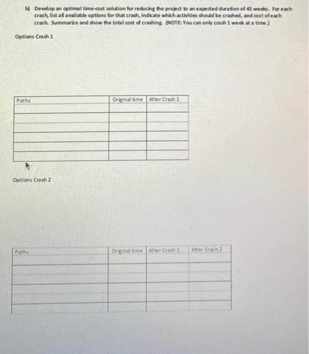 4. Given the folowing network daeram and