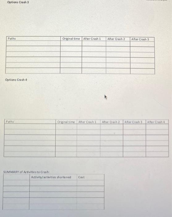 4. Given the folowing network daeram and