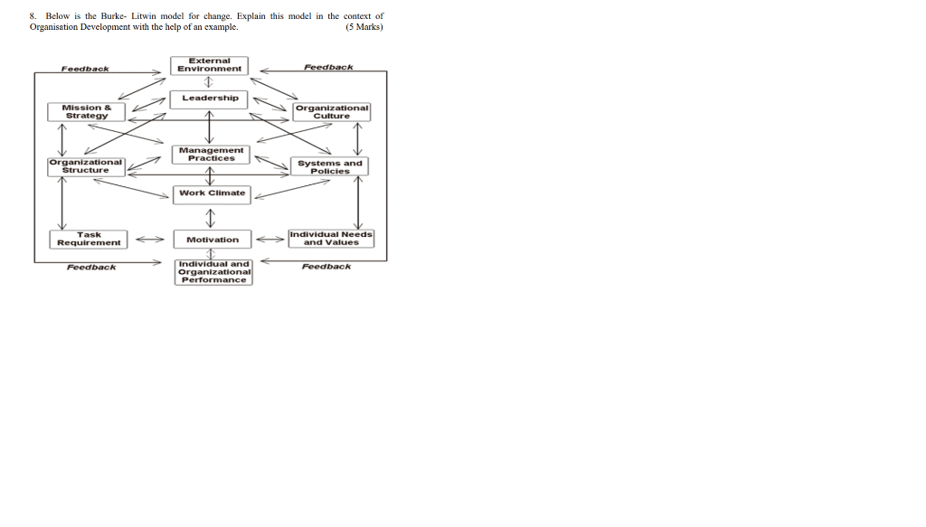 8. Below is the Burke- Litwin model for change.