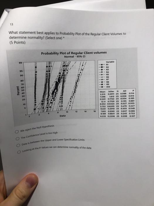 O Data is between the Upper and Lower