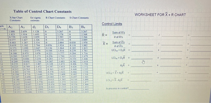 Based on the attached, for a sample size of 6,