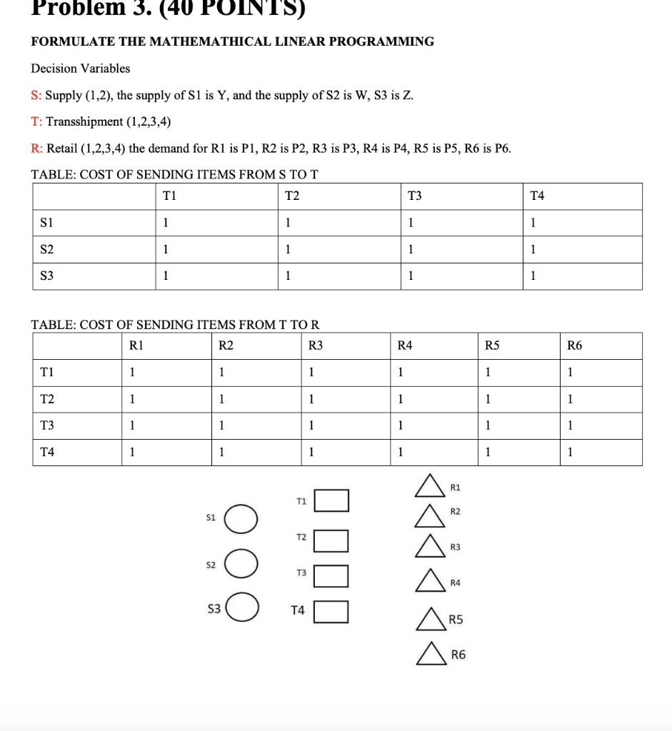 Decision variables, objective functions, and