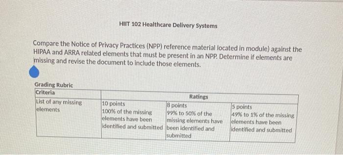 Compare the Notice of Privacy Practices (NPP)